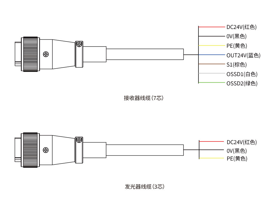 戈瑞折彎機保護裝置接線圖